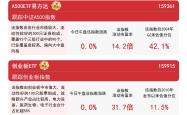 A股市场午盘综述及ETF资金流向分析