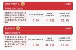 A股市场午盘综述及ETF资金流向分析