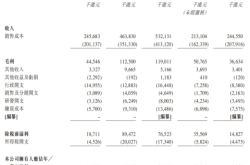 高龙海洋冲击港股：增收不增利，毛鱼油价格波动成“魔咒”