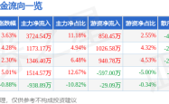 德迈仕暴涨真相：主力狂割韭菜，散户血亏出逃！