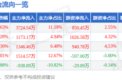 德迈仕暴涨真相：主力狂割韭菜，散户血亏出逃！