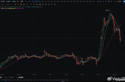 BNB价格技术分析及交易策略建议