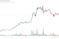 瑞波币(XRP)价格回调：市场调整与预期落差