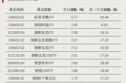 A股震荡回调，逾200亿资金涌入ETF：深度解读市场动向及未来展望